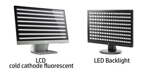 what does backlit monitor mean.